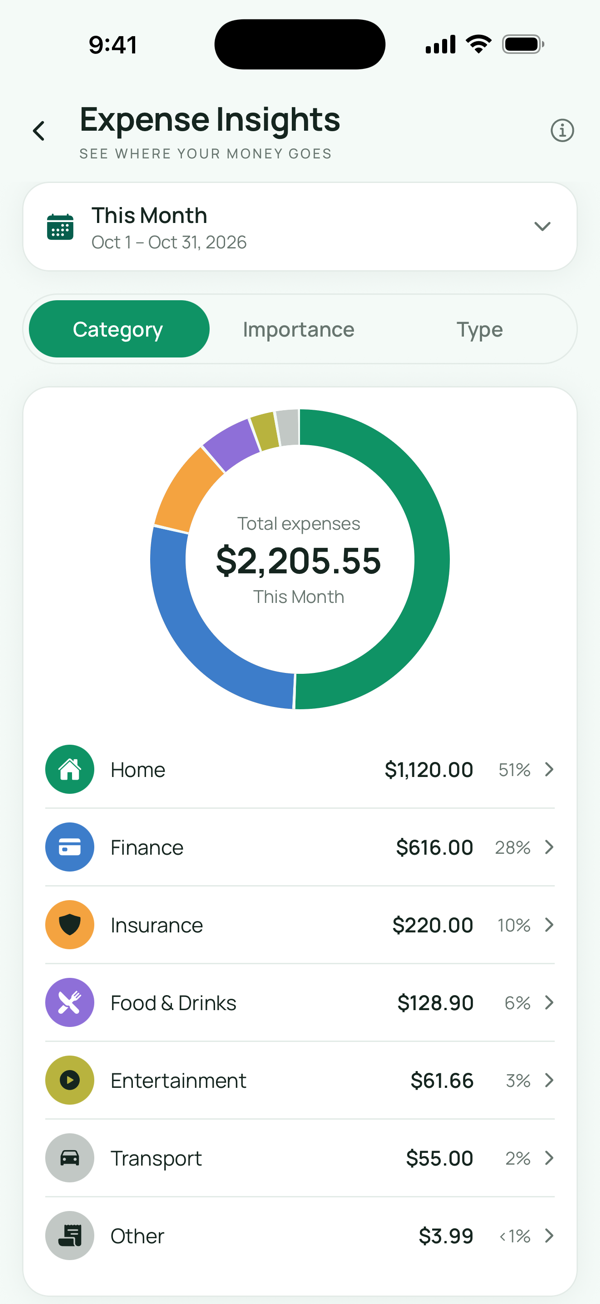 Expense Insights: a donut chart of this month’s $2,205.55 by category, led by Home at 51%, Finance at 28% and Insurance at 10%